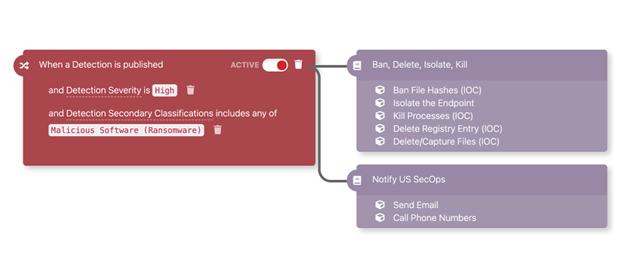 red canary managed detection and response improve and recover screenshot